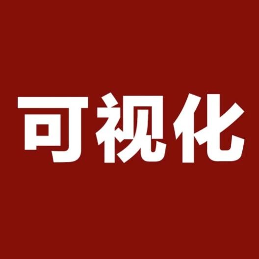 巡讲 | 颠覆认知的诉讼可视化，快速成交客户与说服法官（赠模板）